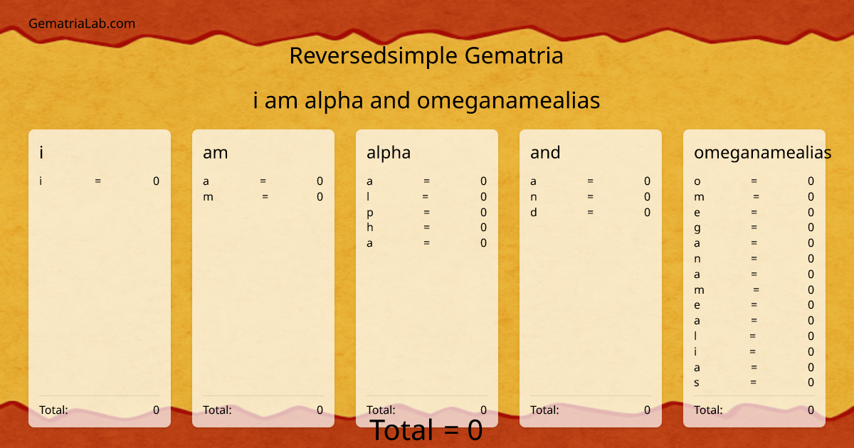 i am alpha and omeganamealias in reversedsimple Gematria